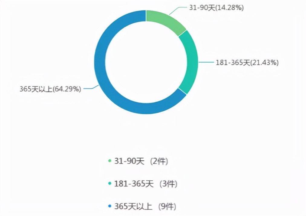 不知道“99专利”怎么敢说自己在混半导体