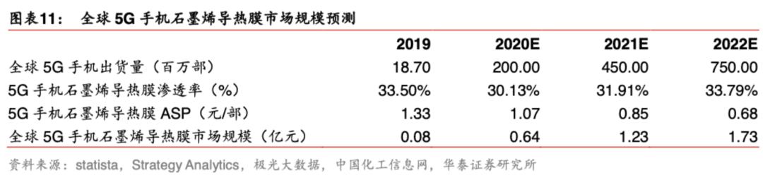 石墨烯产业发展前瞻,石墨烯产业核心技术