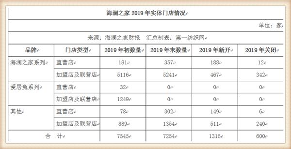 海澜之家市场分析,海澜之家营收能力怎么样