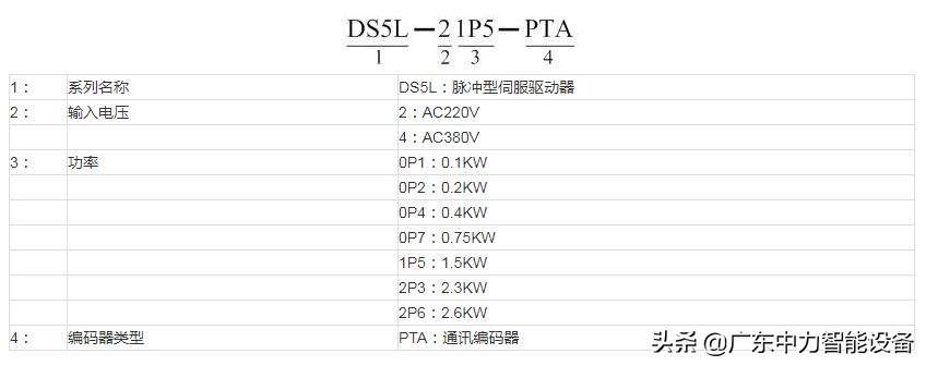 信捷ds5l1伺服驱动器怎么调,信捷伺服ds5c1驱动器参数一览表