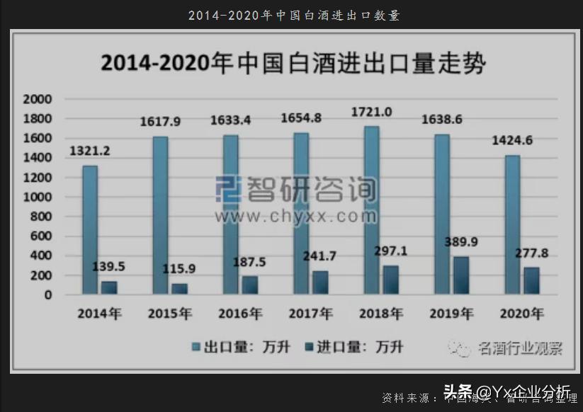 酒鬼酒未来有前途吗,酒鬼酒未来目标价格