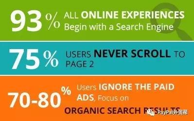 影响电商转化率的要素,电商转化率下降原因及对策