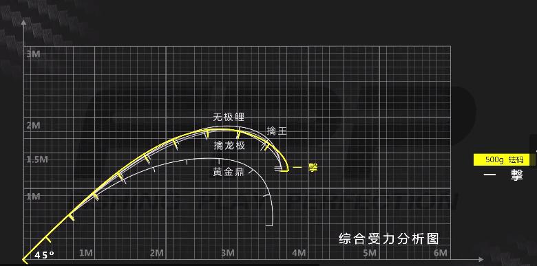 达瓦一击鱼竿为什么这么厉害,达瓦一击综合鱼竿使用感受