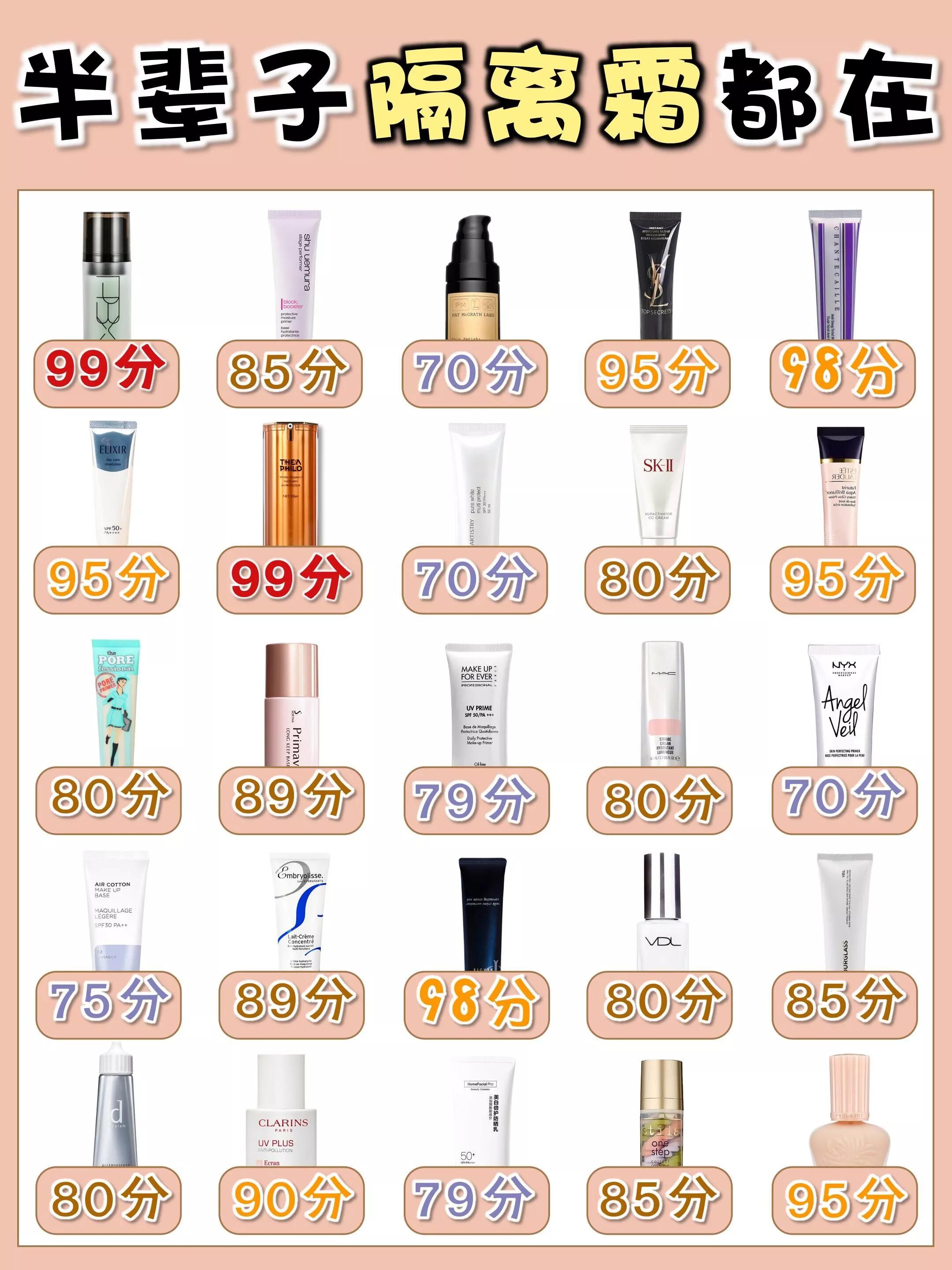 适合干皮隔离霜排行榜第一名,油皮隔离霜防晒遮瑕三合一不脱妆