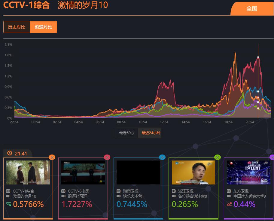 银河补习班电视剧完整版,银河补习班5观看完整版