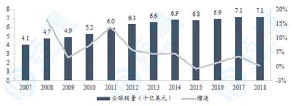 胃癌发展,目前胃癌的治疗新进展