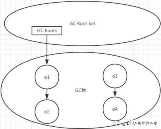 java的高级面试jvm,java高级面试总结jvm篇