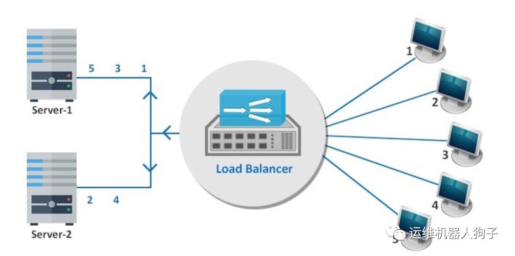 高可用ha是什么,高可用ha通常是指什么