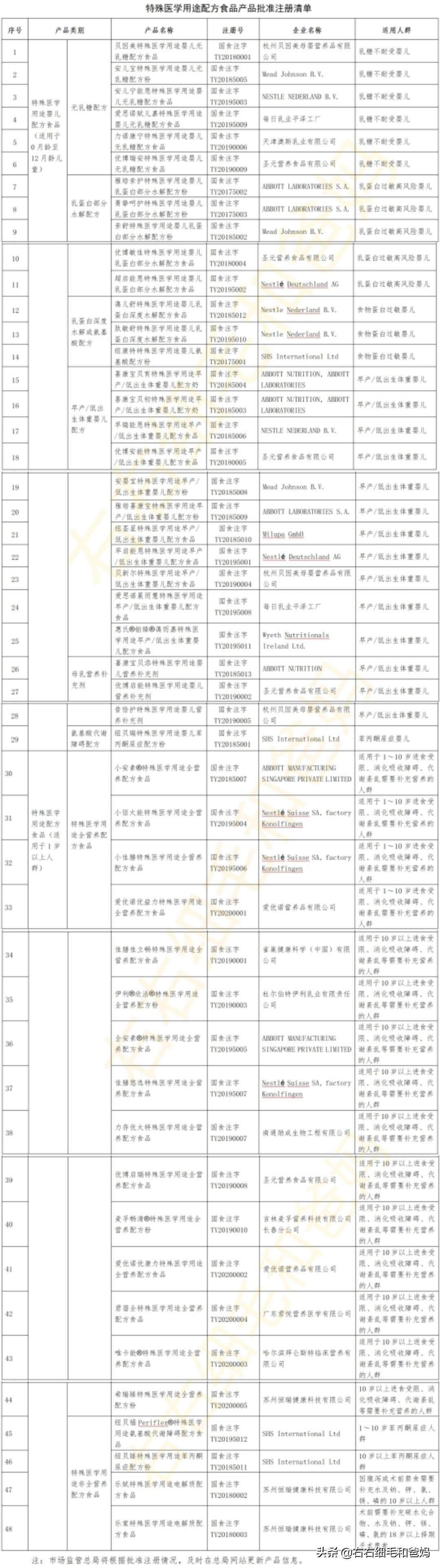 过敏宝宝选奶粉看什么科,过敏的孩子怎么选择特殊配方奶粉