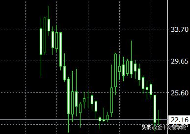 原油交易技巧揭秘,原油操作思路
