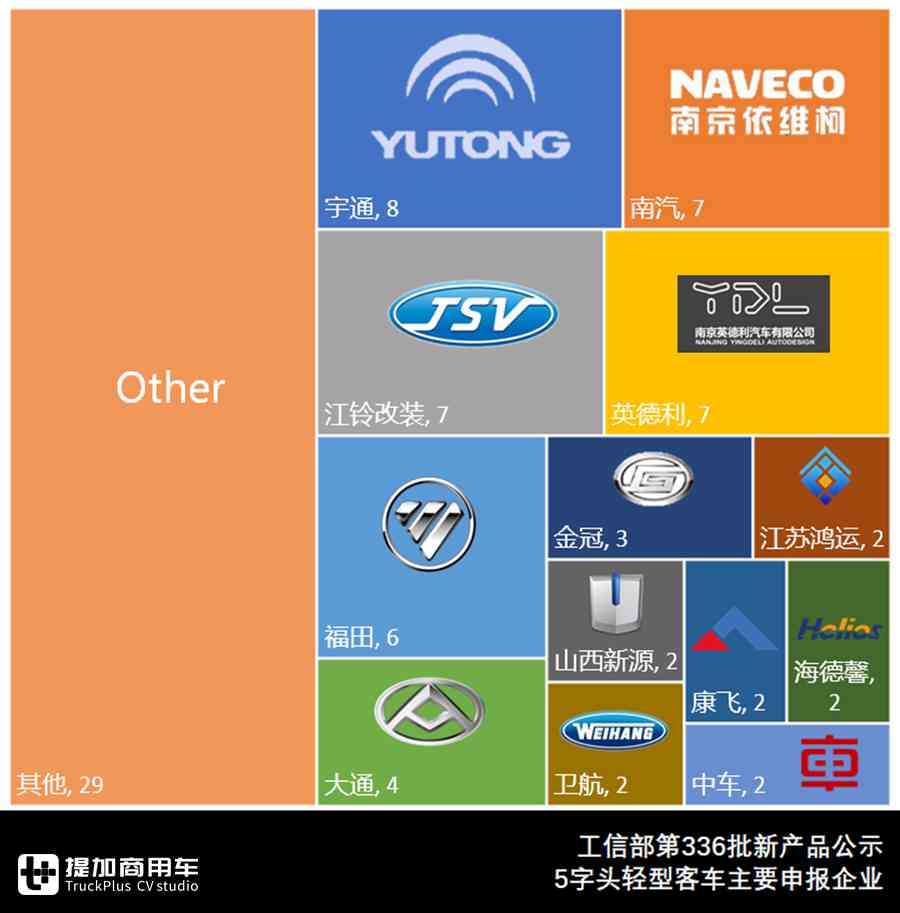 长轴5.99米轻客,6米轻客