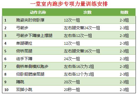 雾霾橙色预警能跑步吗,雾霾天气跑步的正确方法