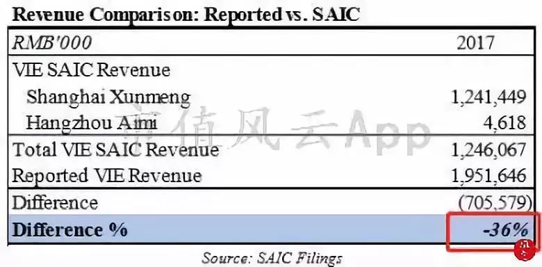 拼多多最新国际报告,拼多多做空报告主要内容