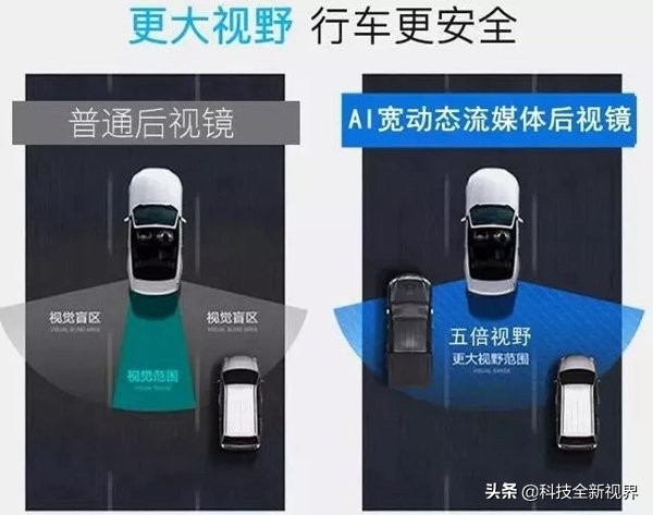 流媒体后视镜发展,主流智能流媒体后视镜