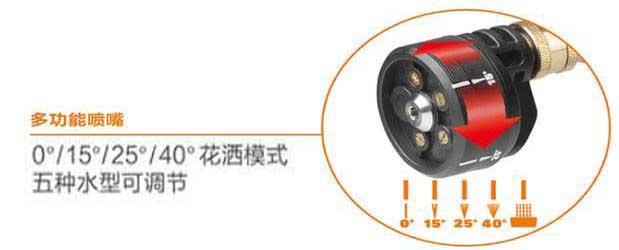 家用洗车机你的挑对了吗？正确挑选让你从此每天开新车哟