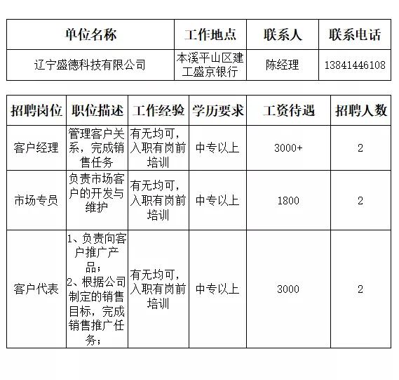 本溪市人才招聘网最近招聘,本溪市全部招工信息最近