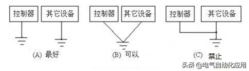 plc被变频器干扰如何解决,plc受到外部干扰会导通吗