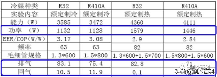 r32空调操作全过程,r32空调使用教程视频