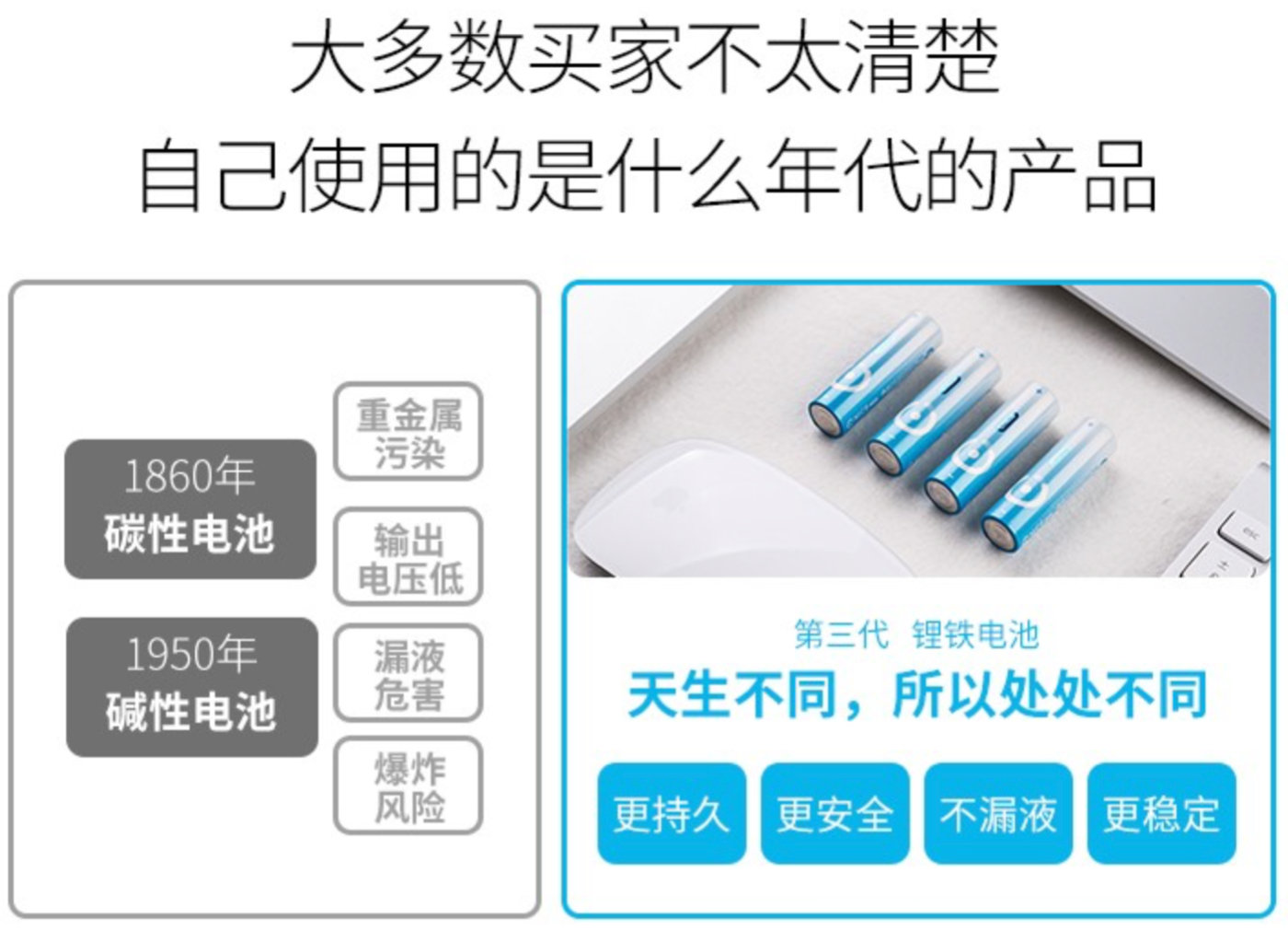 碱性电池与碳性电池可以混用吗,碱性电池与无汞锌锰电池哪个好