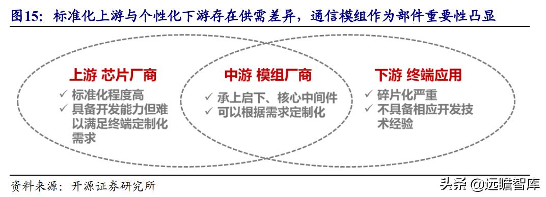 美格智能:换道超车,智能模组+终端,万物智联时代迎来放量期