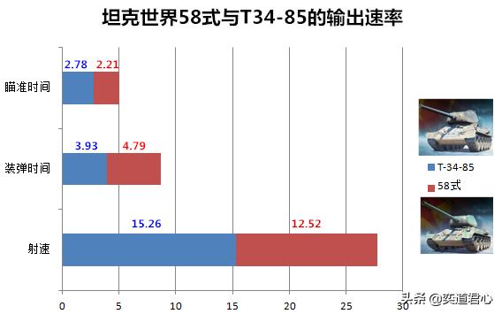 坦克世界58式坦克带什么配件,坦克世界的58式