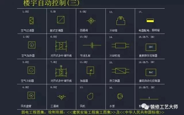 水电给排水图纸符号大全,水电排水图纸讲解