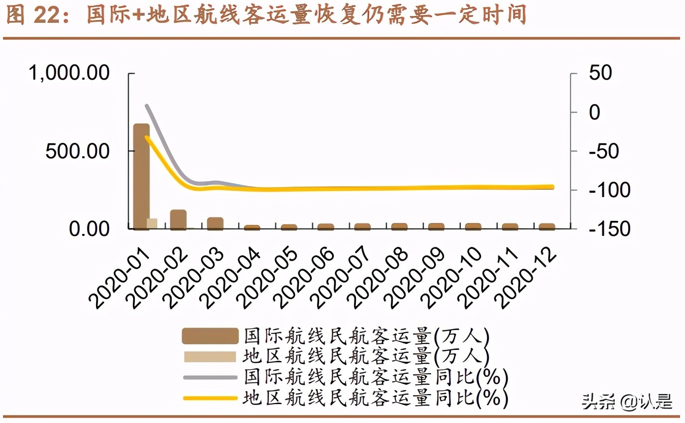 免税行业深度报告,中国免税行业深度调研