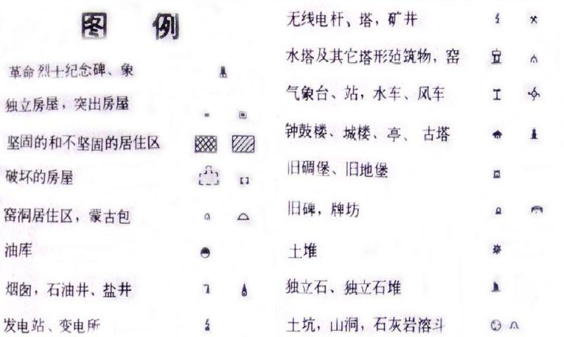 收藏备用军事地形学（简）——假装看懂*用军**地图