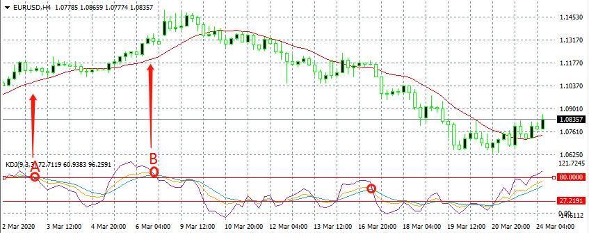 别再问我该选什么技术指标了,看看这篇你就明白了(建议收藏)