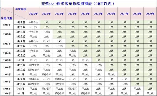 小车行驶证过期了怎么办,小车检验有效期过期了怎么办呢