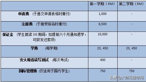 马来西亚双威大学师资力量,马来西亚双威大学的专业