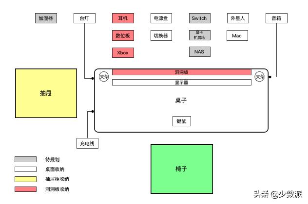 工作娱乐自由切换,工作时玩游戏怎么切换到桌面