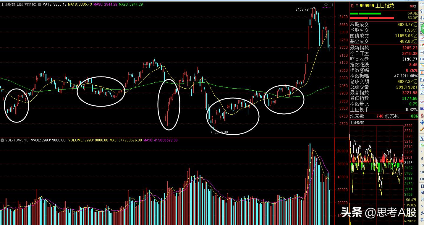 账号越多打新股中签概率越大吗,天天打新股一年中签概率有多大
