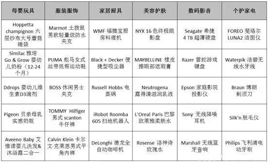 国内双11网购的情况,外国如何报道双11中国疯狂购物