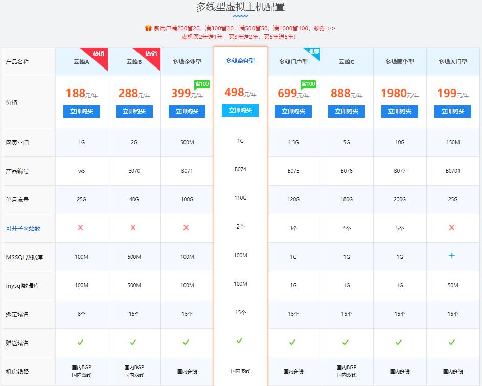 南宁网站制作多少钱,南宁网站搭建多少钱