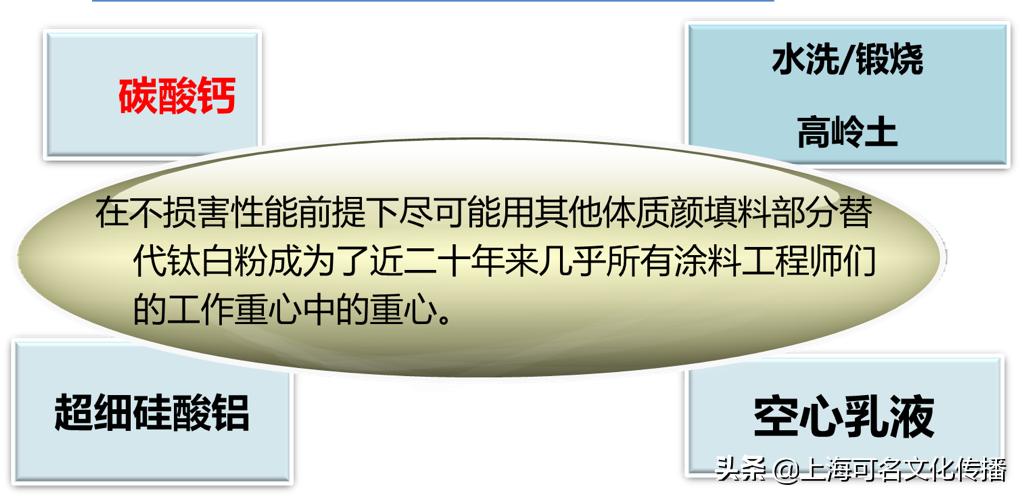 中国钛*粉白**三部曲（中篇）：谁在用钛*粉白**？怎样用好钛*粉白**？