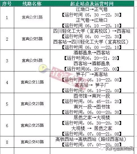 宜宾东站火车时刻表查询最新,宜宾高速客运站时刻表查询