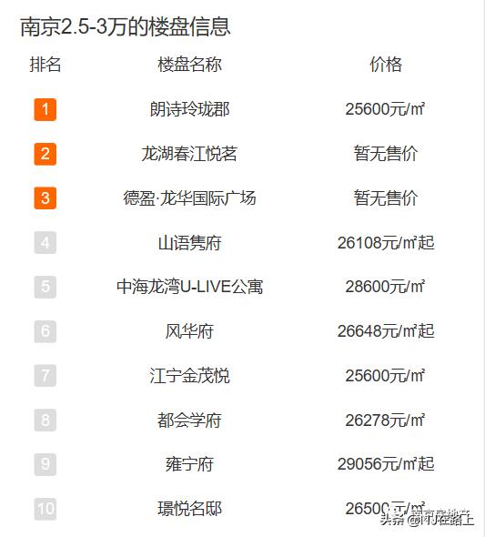 在南京上学的大学生可以买房吗,毕业大学生买房