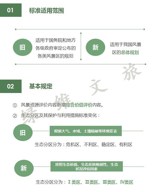 国家风景名胜区规划,风景名胜区条例颁布及修订时间