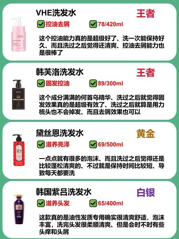 现在最好用的洗发水,网上最好用的洗发水
