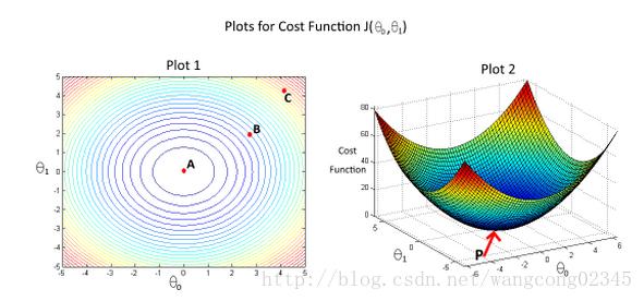 机器学习到底怎么学,如何看机器学习适不适合自己