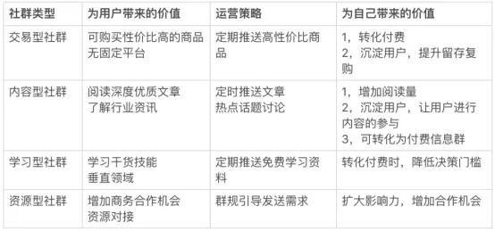 社群运营技巧和套路有哪些,社群运营的玩法和技巧
