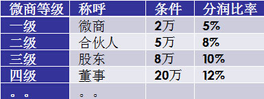 微信分销系统app开发,微信分销管理系统解决方案