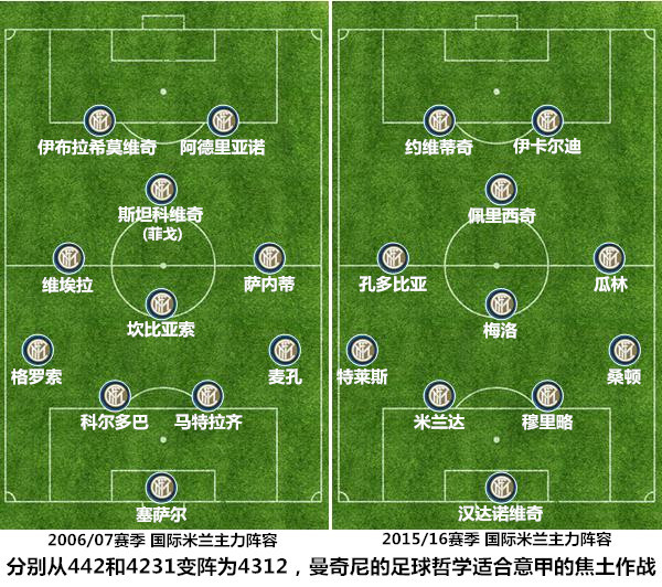 不断试错终得真知，后三冠王时代的国米看到崛起曙光