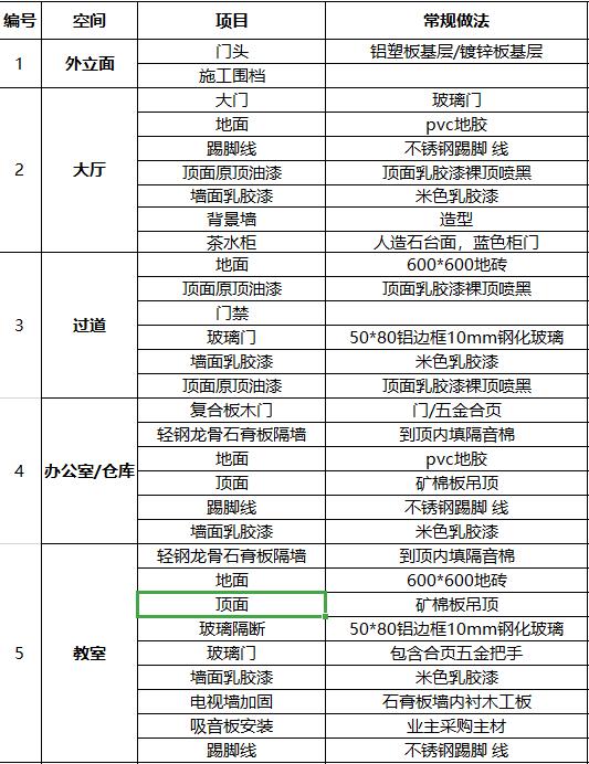 0基础学做家装项目经理,想做家装项目经理怎么入行