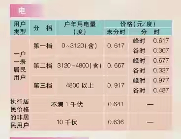 各国电价对比表,欧洲各国2022年电价