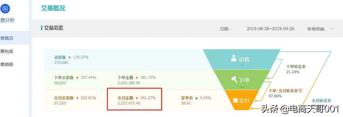 淘宝天猫增长活跃度,淘宝引爆搜索流量推荐