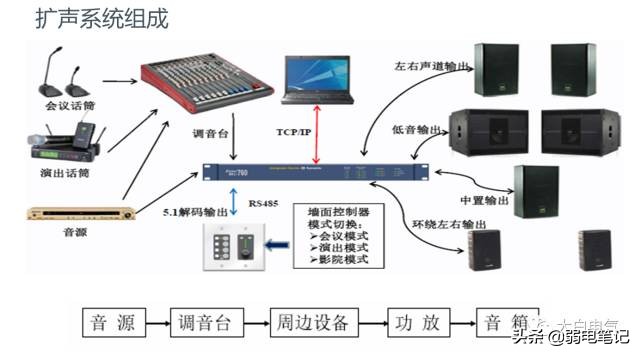 高清多媒体会议系统解决方案,多人音视频会议系统功能