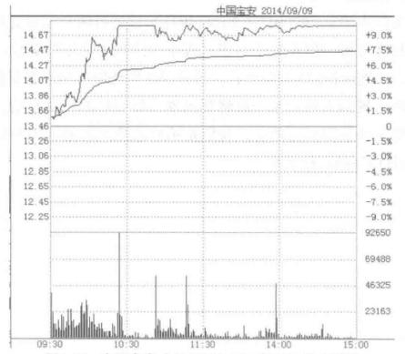 炒股总是不赚钱怎么办,炒股不想亏损被套怎么回事