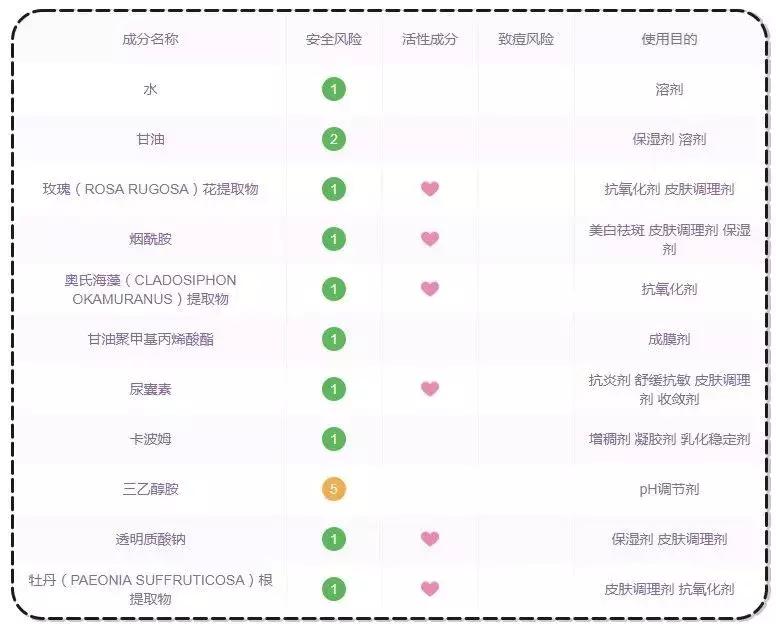 面膜怎么敷效果最好多久敷一次 (面膜要怎么敷才是正确的)